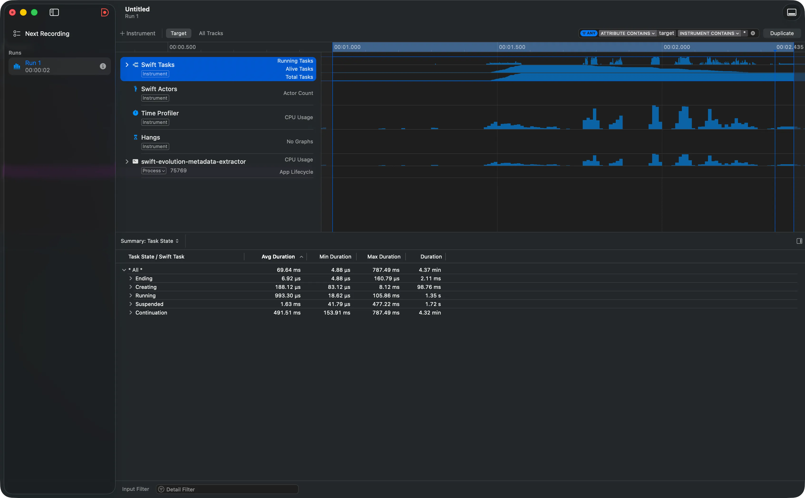 Swift Tasks track of the extractor showing the Running/Alive/Total Tasks histograms and the Task Summary with Creating, Running, Suspended, and Continuation states